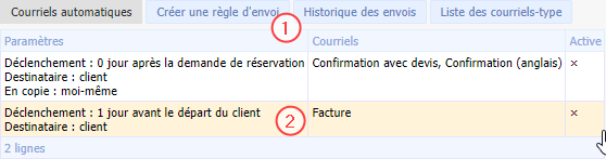 Courriel automatique Courriel automatique